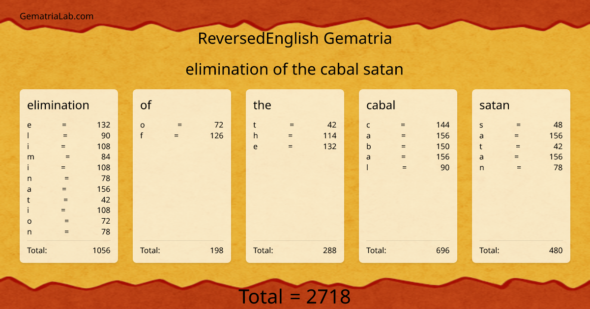 elimination of the cabal satan in reversedEnglish Gematria